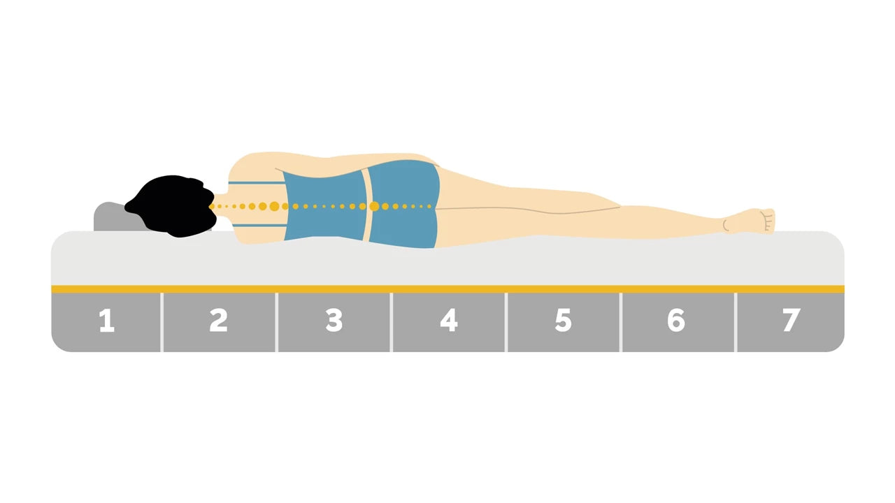 Emma Diamond Medium Matras 140x200 cm