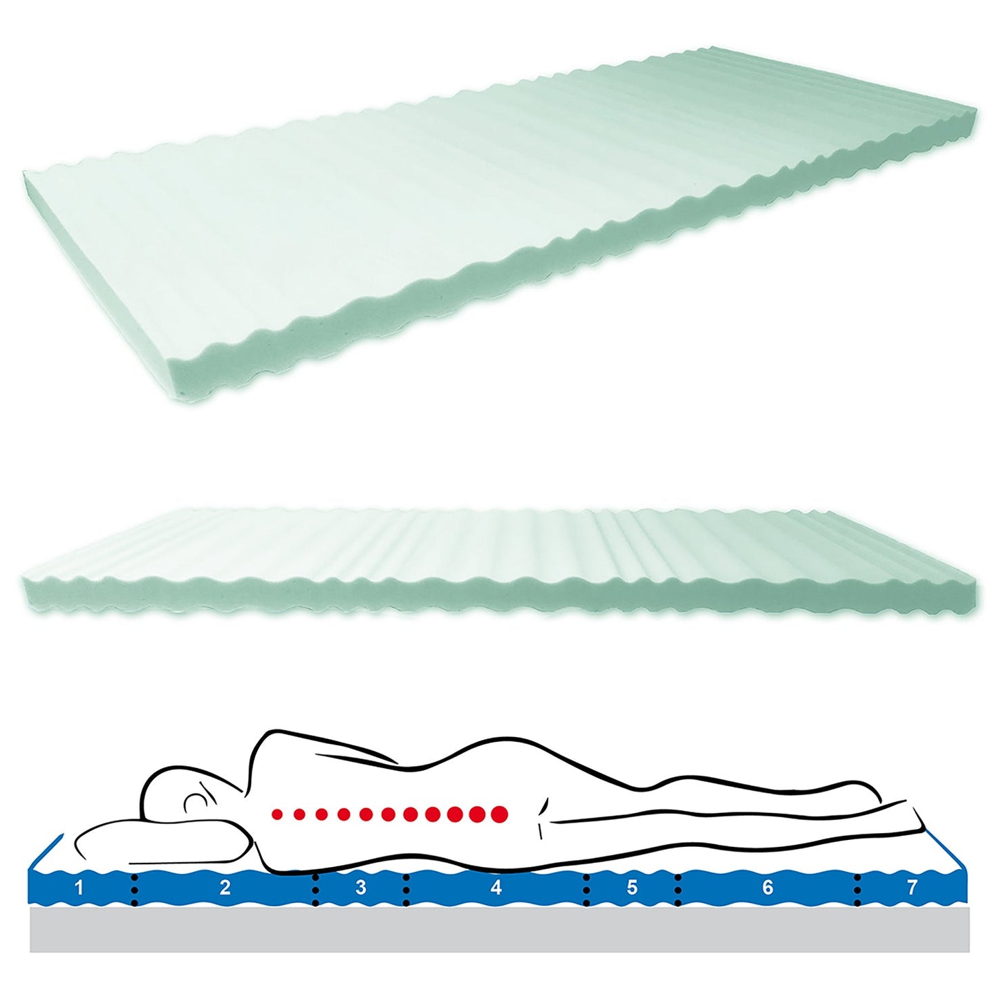Matrastopper Wave XL 10 cm